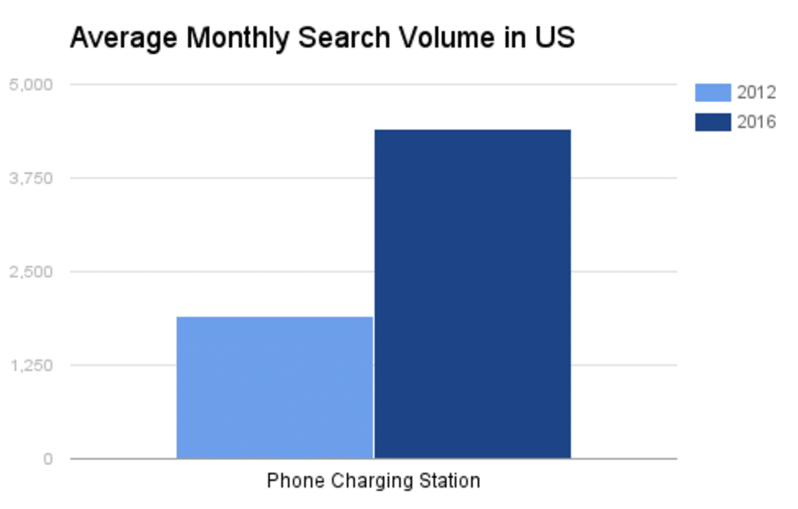 phone-charging-station